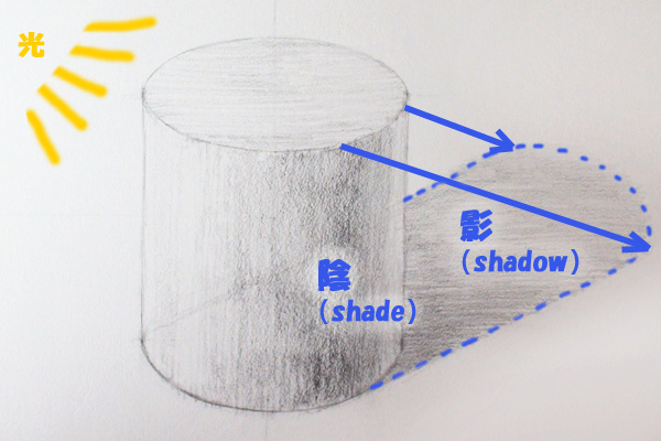 drawing-cylinder04